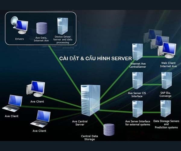 Hướng dẫn cài đặt máy chủ server nhanh chóng nhất
